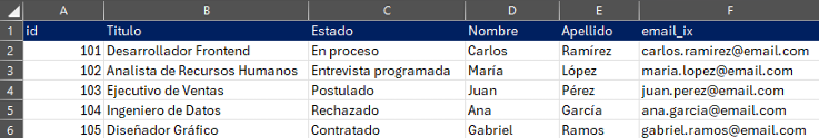 Tabla: Seguimiento a mi postulacion