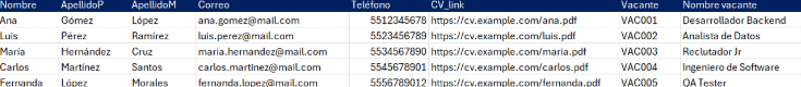 Estructura del archivo CSV